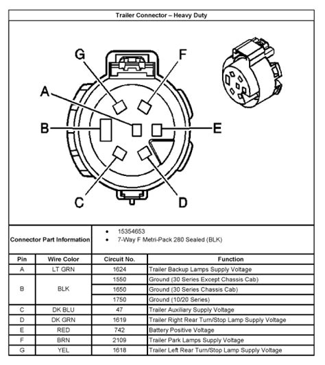 chevy Silverado trailer wiring instructions